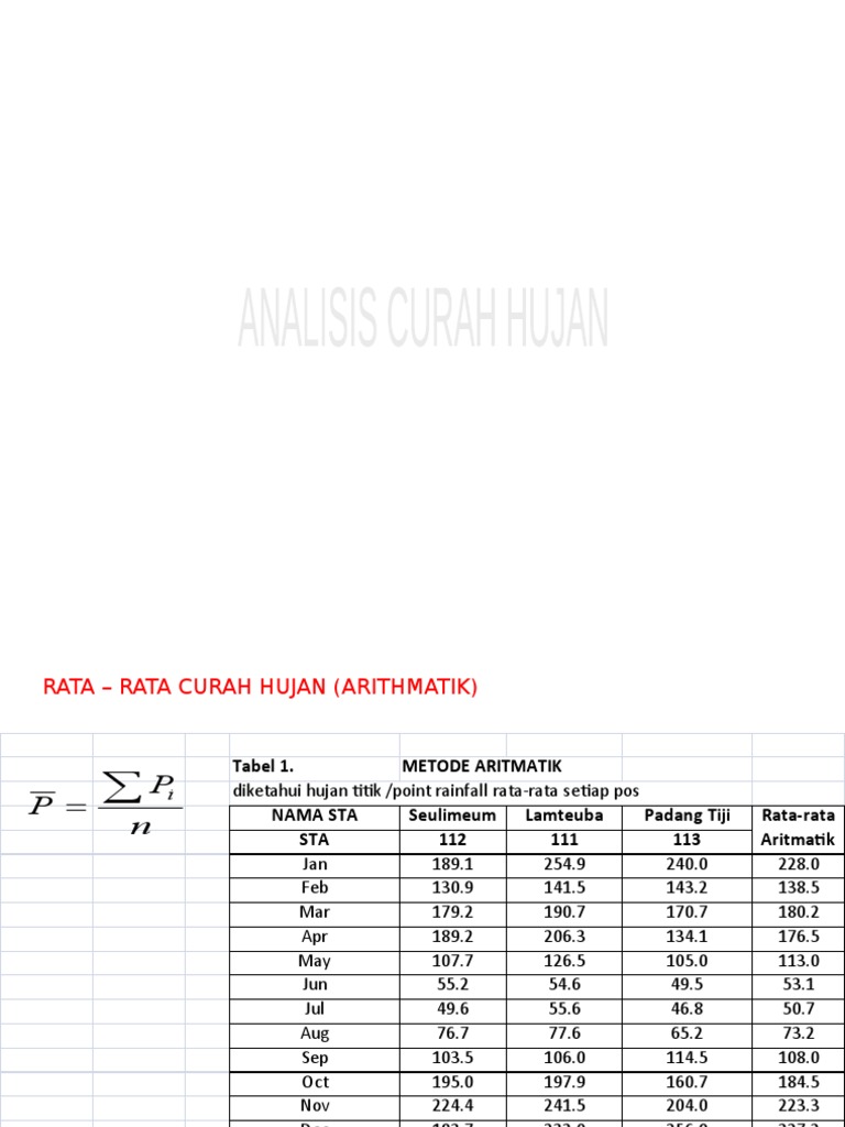 Rata-rata Curah Hujan Metode Aritmatik | PDF