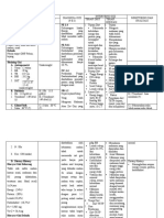 OPTIMASI PENYAKIT DAN GIZI