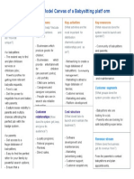 Business Model Canvas of A Babysitting Platf Orm: Key Partners Koy Activities Koy Resources