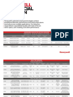 Intrusion Quick Reference Guide