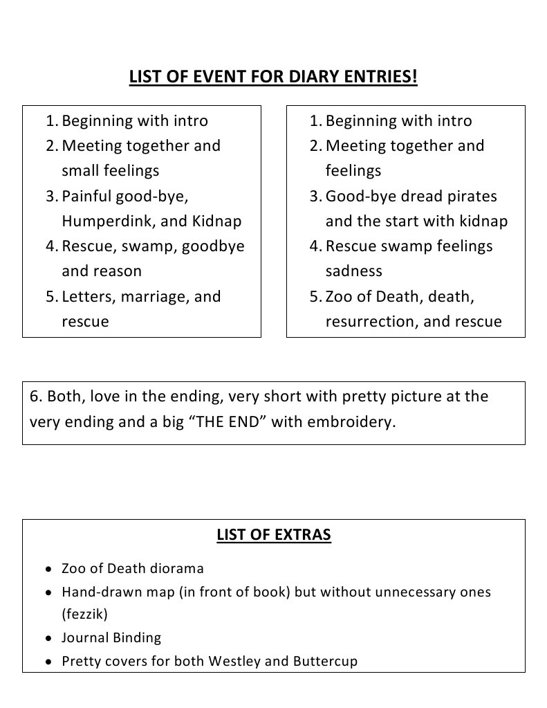 Diary of Event Entries List | PDF | Religion & Spirituality | General ...
