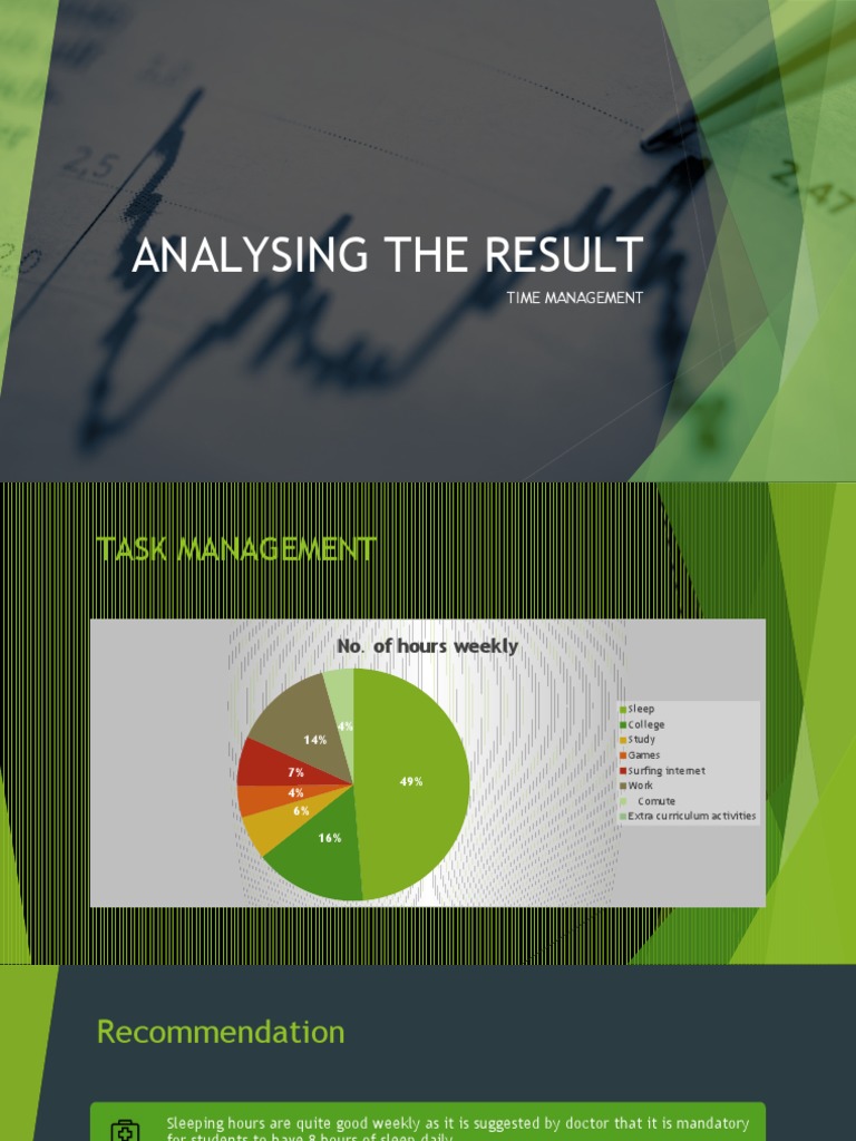 Effective Time Management Insights | PDF