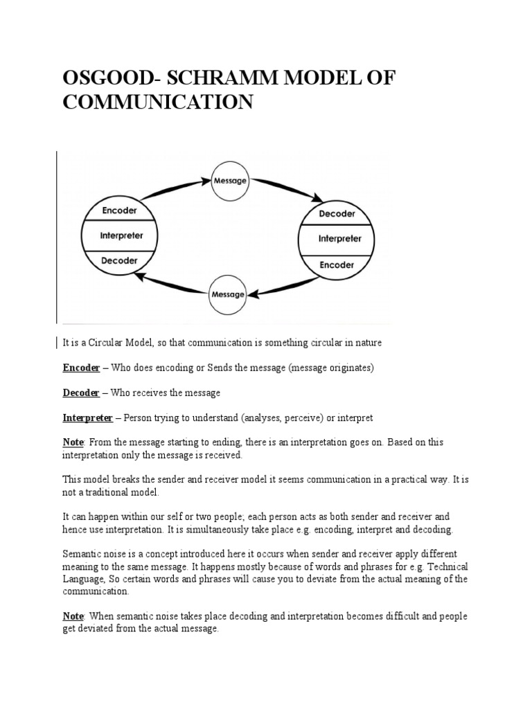 Osgood-Schramm Model of Communication | PDF | Code | Communication