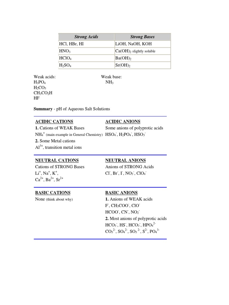 Ph Tables Pdf Pdf Acid Ph