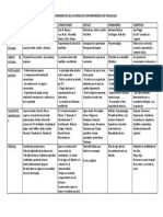 Modelos psicología comparativa