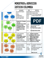 Mapa Estrategico UEN SUMINISTROS ENERO 2008