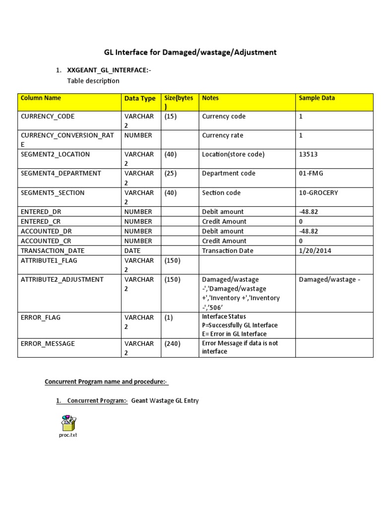 GL Interface for Wastage Adjustments | PDF