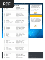 Boolean Operators Cheat Sheet | PDF | Wellness