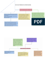 Mapas de Las Teorias de La Personalida1