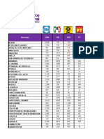 Resultados Ayuntamientos