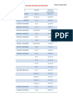 Licencias de Antivirus Panda 2016 FES