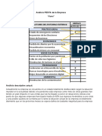 Analisis PESTA de La Empresa Vans