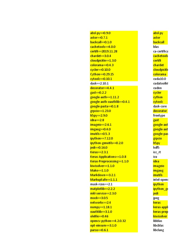 Python Package Dependencies List | PDF | Free Content | System Software