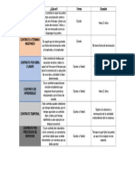 Cuadro Comparativo