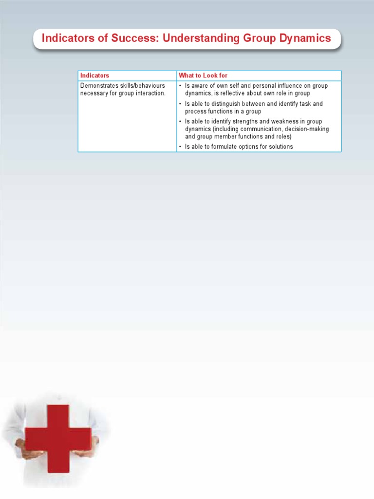 Success Indicators in Group Dynamics | PDF | Art | Self-Improvement