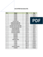 Feeder List of Roll Coolant System (CAPL)