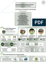 Grupo MIA (Mejoramiento Integral Asistido) : Profit at The Base of The Pyramid