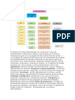 Organigrama - Depósito de Drogas