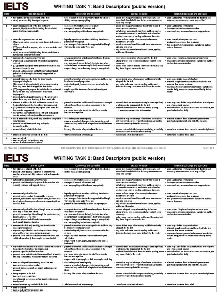 Writing Band Descriptors Task 1 and 2 PDF | PDF | Vocabulary | Word