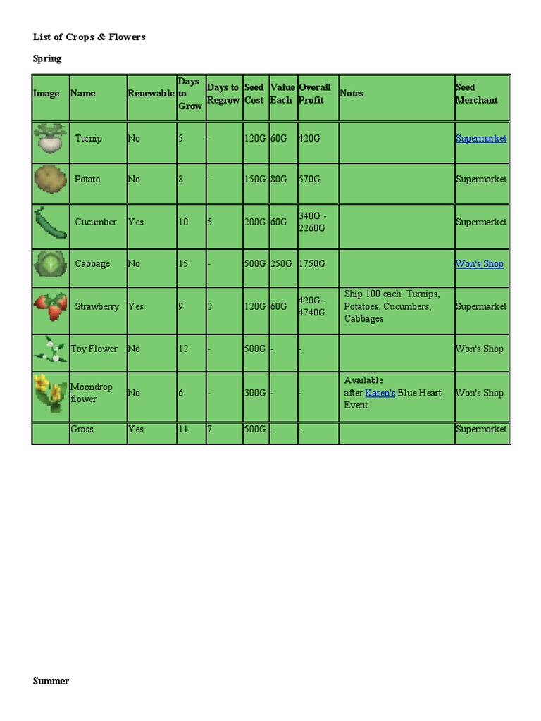Harvest Moon BTN List of Crops and Flowers PDF Vegetables Vegan