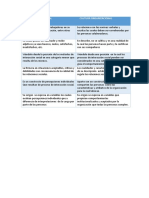 Cuadro Comparativo Clima y Cultura