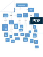 Mapa Informatica