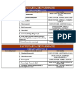 Sef Disciplina Farmaciea