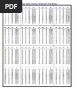 Conversion Table - Decimal, Hexidecimal, Octol, Binary