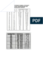 Tablas de Sensores