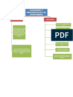 Mapa Conceptual Administrador de Inventarios