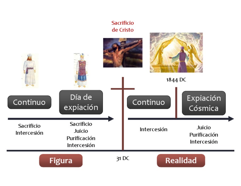 Historia de La Redención PDF PDF