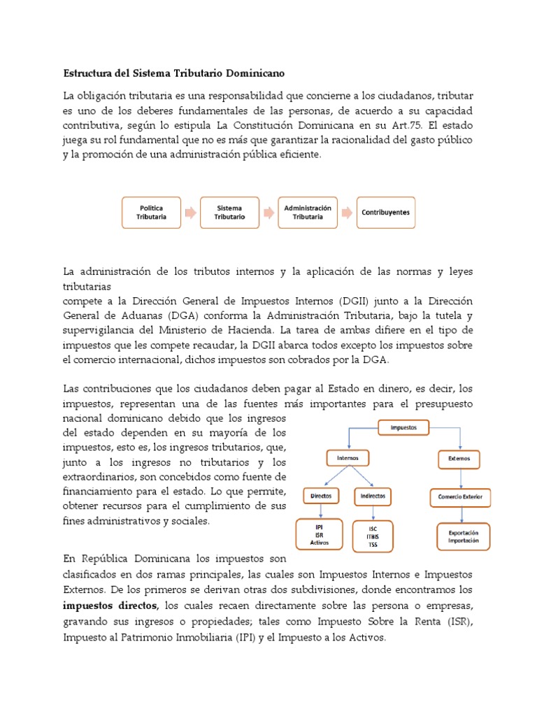 Estructura del Sistema Tributario RD | PDF | Impuestos | Economias
