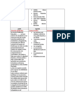 Situaciones significativas