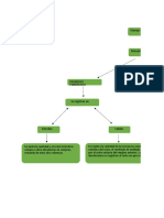 Mapa Conceptual Sobre El Metodo Promedio Ponderado y FIFO.