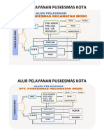 Alur PKM Kota