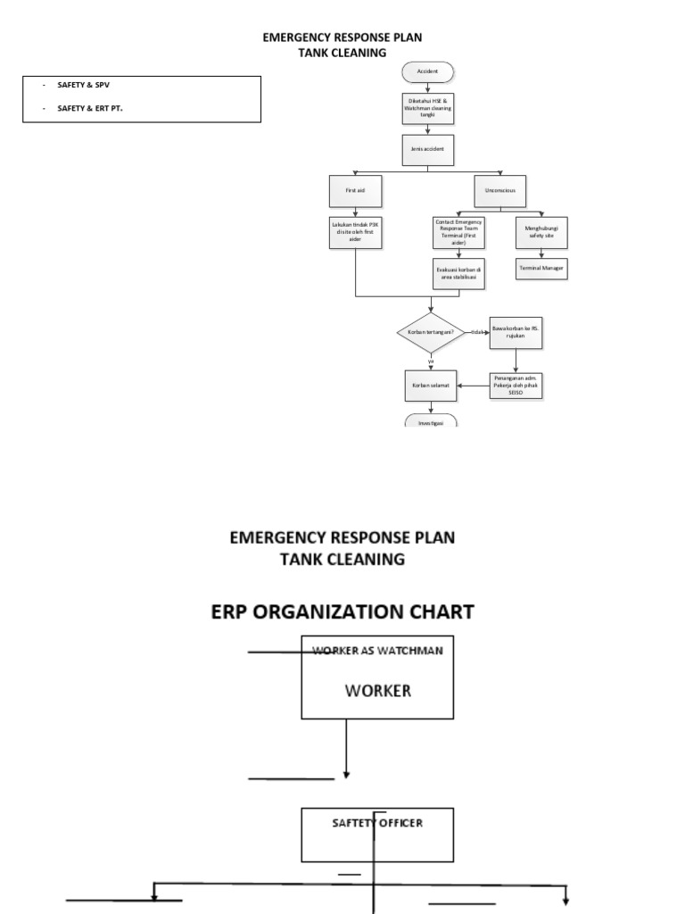 Emergency Response Plan Tank Cleaning: - Safety & SPV - Safety & Ert PT ...