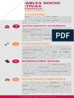 Infografía - Variables Socio Afectivas PDF