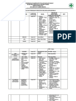 2 3 3 2 Bukti Evaluasi Terhadap Struktur Organisasi PKM