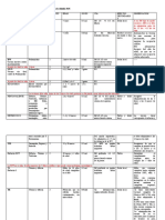 Programa de Inmunizaciones