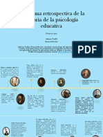 Linea de Tiempo Historia de La Psicología Educativa, Breiner Morales PDF