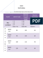 HASIL PRAKTIKUM FAAL2