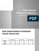 Pencapaian Program Remaja