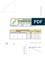 Resultados Práctica Destilación Fraccionada Lab Fisicoquímica