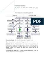 Grado de Consanguineidad y Afinidad