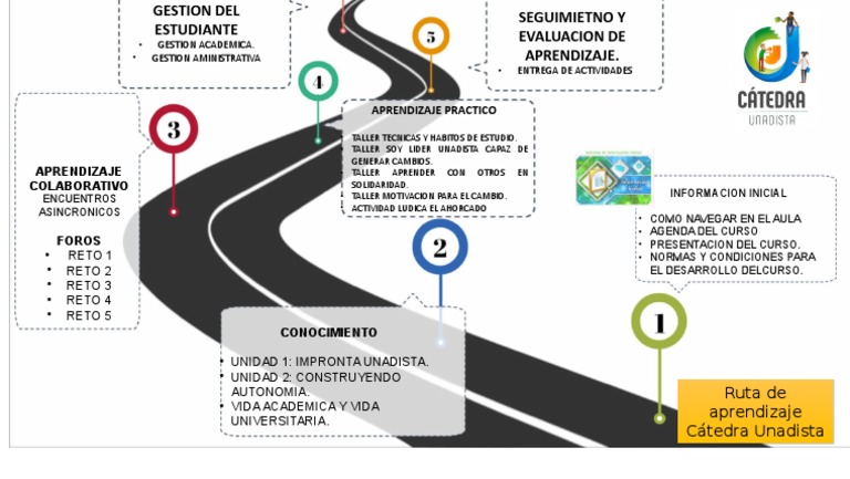 Modelo de Ruta de Aprendizaje HECHO | PDF | Tecnologia Educacional ...