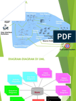 Diagram Uml PDF