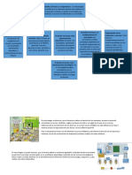 Diseño Curricular Mapa Conceptual