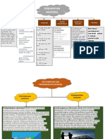 Mind Mapping Debit Ardianto