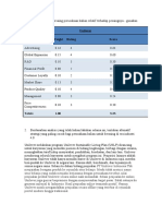 Unilever Critical Success Factors Weight Rating Score