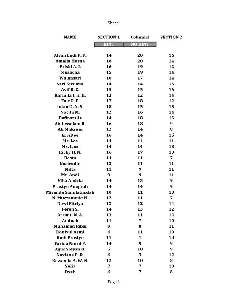 Student Performance Data Summary | PDF